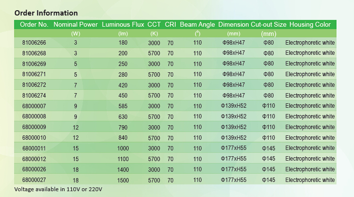 led downlights